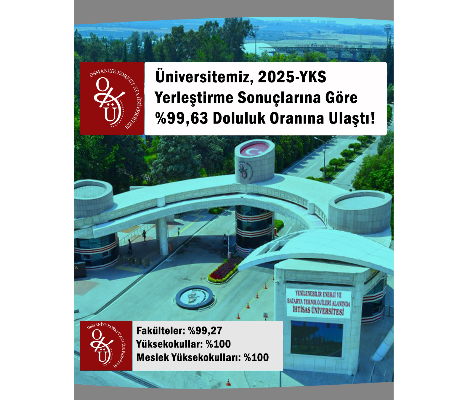 Üniversitemizde Doluluk Oranı %99,63’e Ulaştı