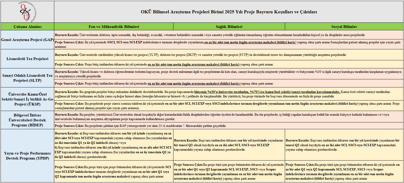 /uploads/bilimsel-arastirma-projeleri-birimi/.carrousel/1749722431_4a1de51036383583580d-preview.png