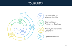 Üniversitemizde, kurumsal bellek yönetimini güçlendirmek ve belge sistematiğini modern arşivcilik ilkelerine uygun biçimde yapılandırmak amacıyla “Arşiv Hizmetleri Birimi Tanıtım Sunumu” düzenlendi.