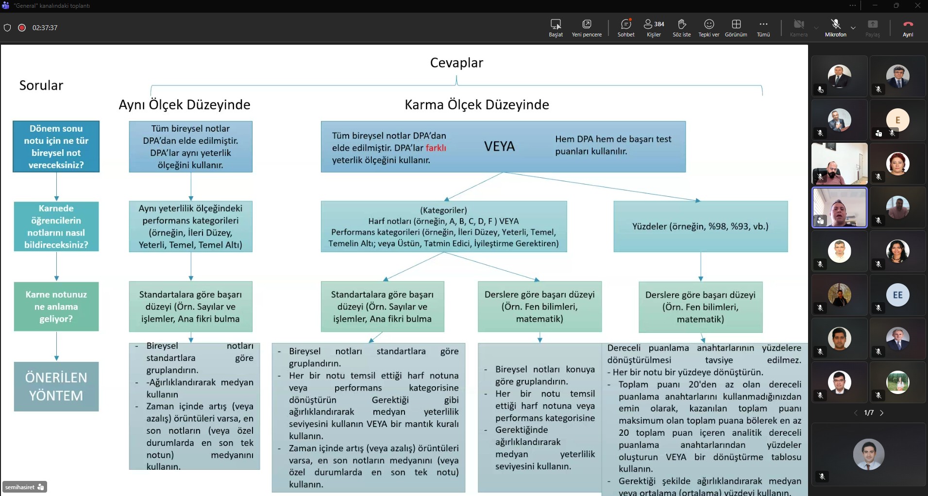 Üniversitemizde Eğiticilerin Eğitimi Programı Başladı