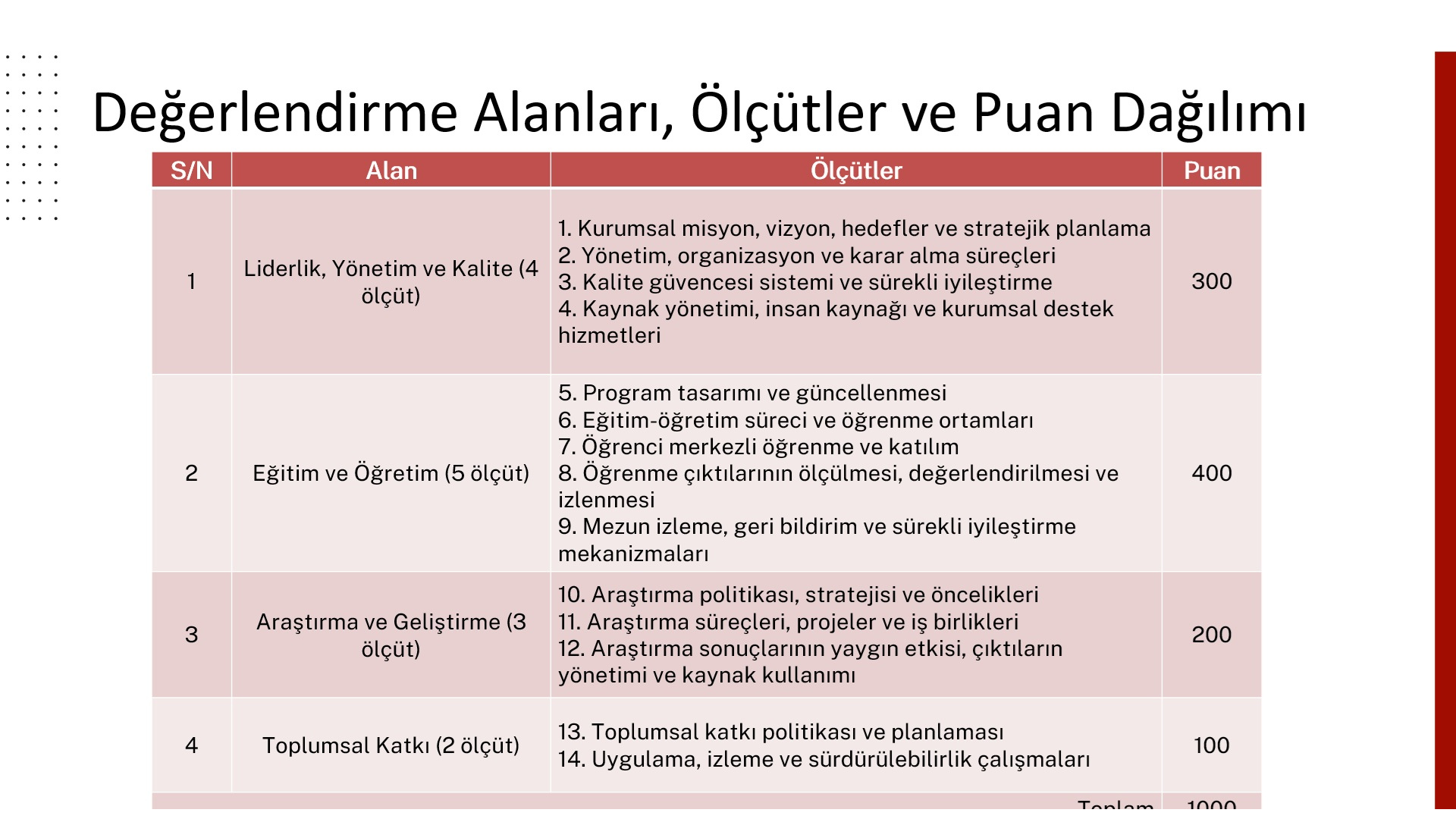 Kurumsal Akreditasyon Programı (KAP): Hazırlık Süreci” 2. Bilgilendirme Toplantısı Gerçekleştirildi