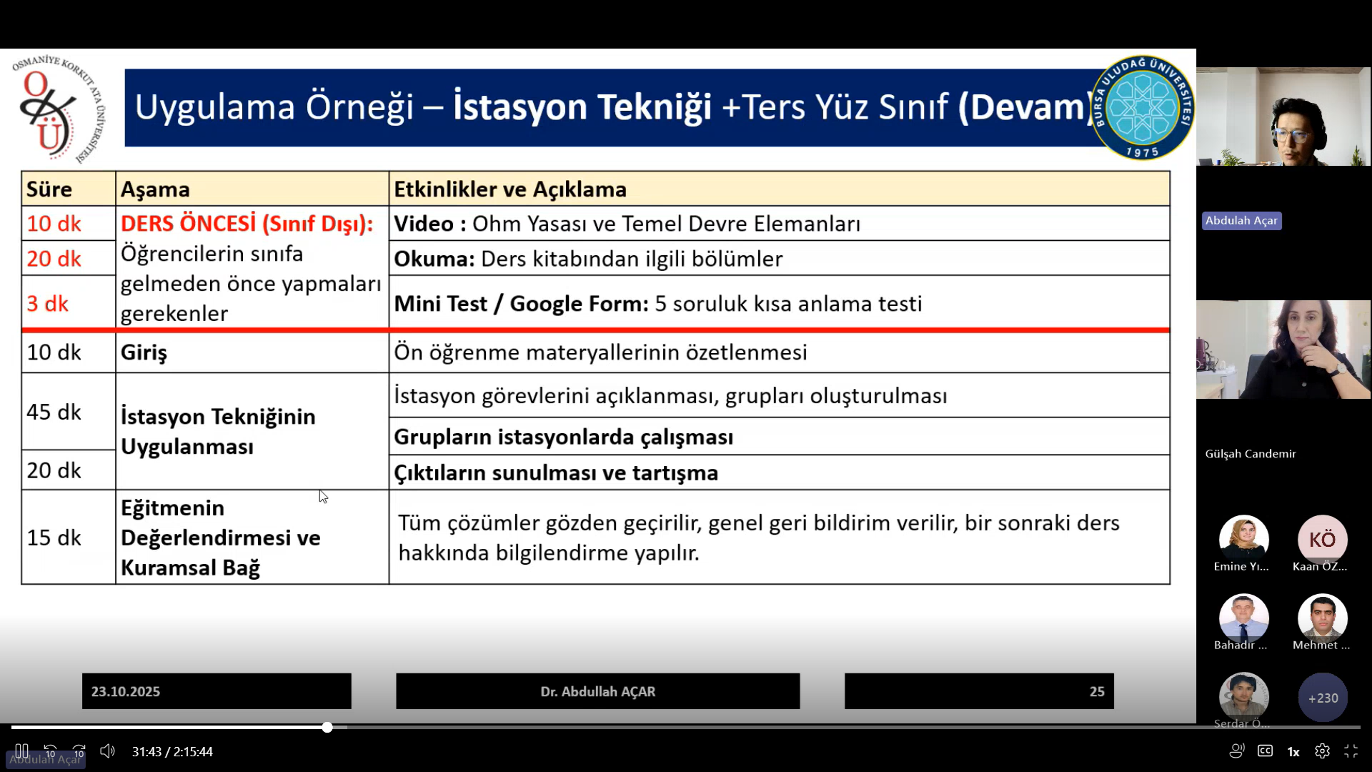 Eğiticilerin Eğitimi” Programının Dördüncü Günü Gerçekleştirildi
