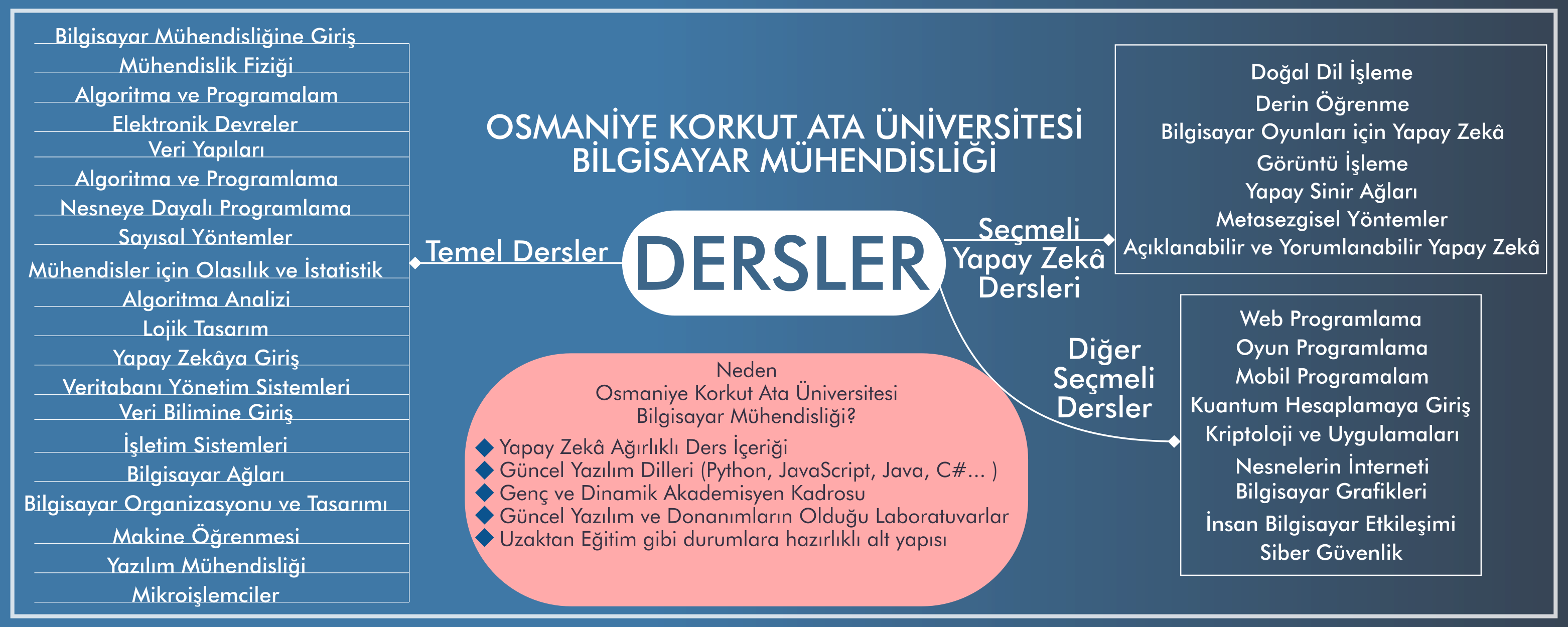/uploads/muhendislik-ve-doga-bilimleri-fakultesi/bilgisayar-muhendisligi/.carrousel/1751401151_5cdde4d2926ae1cff891-preview.png